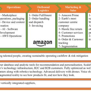 camazon|Amazon.com's top picks.